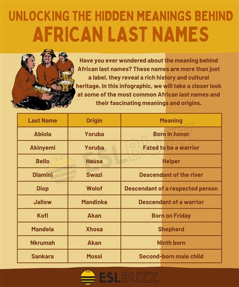 100 African Last Names With Meanings And History